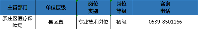204人！臨沂這些事業(yè)單位招人