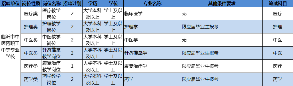204人！臨沂這些事業(yè)單位招人