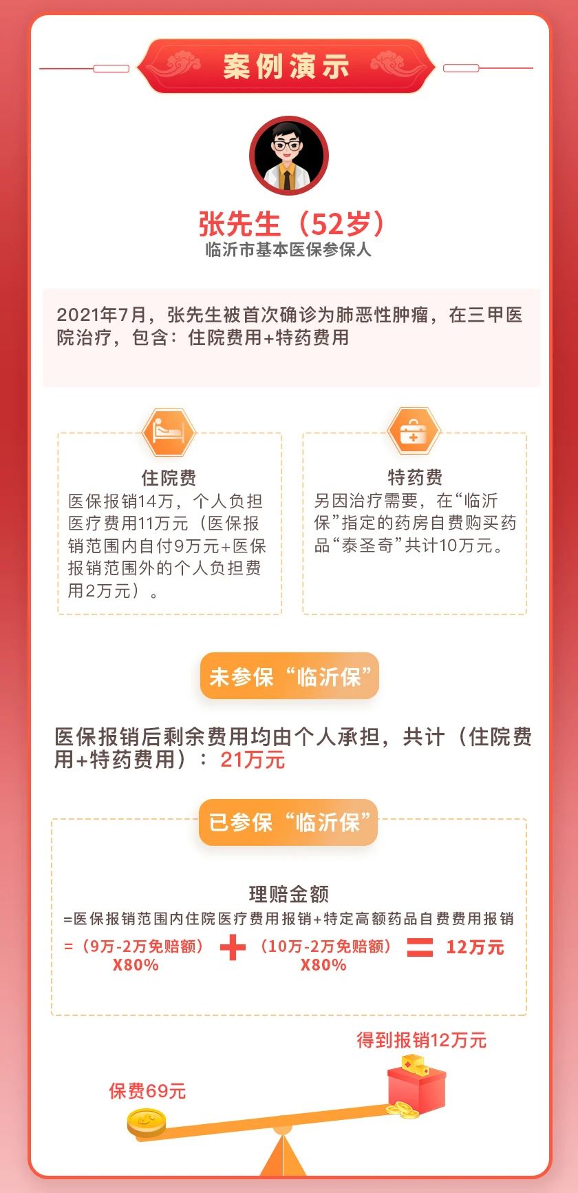 臨沂保之我見，要不要買？有何優(yōu)缺點？點進(jìn)來你就知道