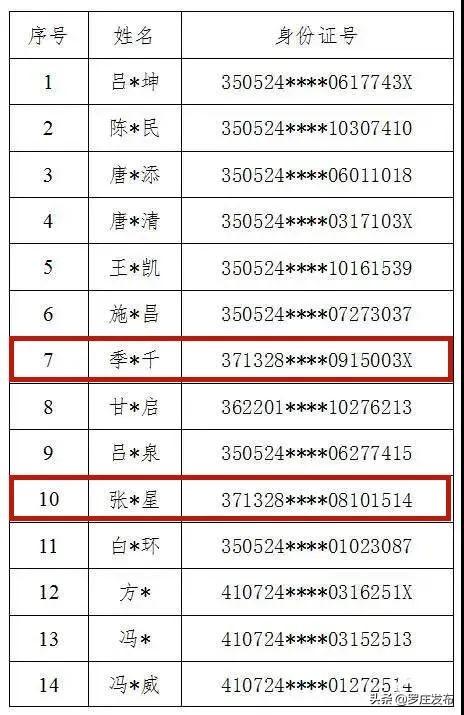剛剛，重大在逃犯罪嫌疑人信息公布！臨沂3人在逃！