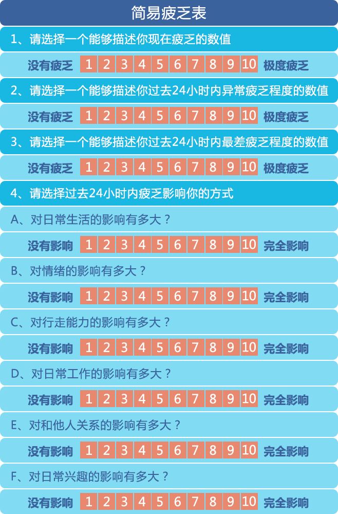 最容易被忽視的腫瘤征兆！如何提早發(fā)現？內附權威自測表