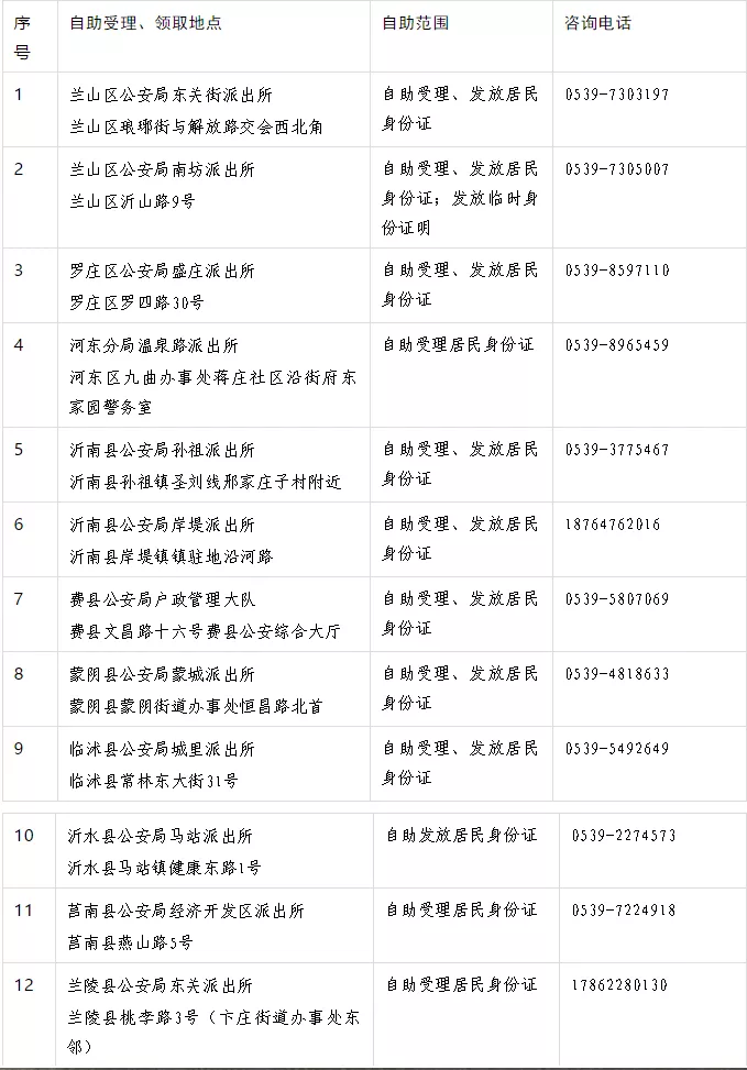 事關全市中小學生!臨沂這項工作明起進行