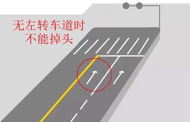 到底能不能掉頭？看了這些動圖，不再糾結(jié)！