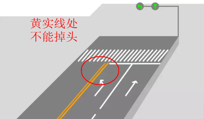 到底能不能掉頭？看了這些動圖，不再糾結(jié)！