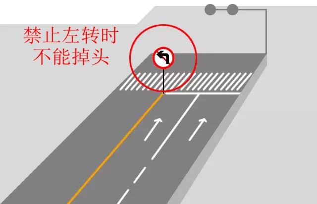 到底能不能掉頭？看了這些動圖，不再糾結(jié)！