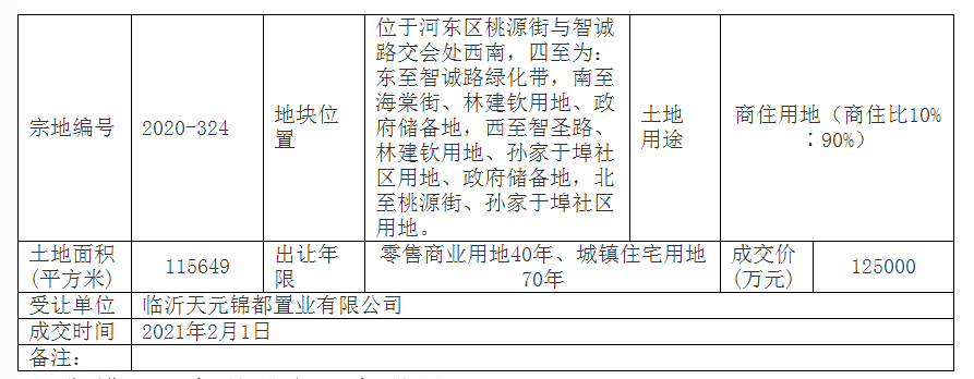 最新！臨沂這里2個商住項目建設(shè)工程規(guī)劃方案公示