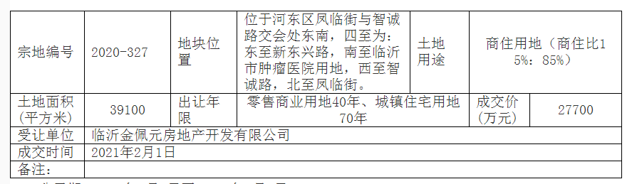 最新！臨沂這里2個商住項目建設(shè)工程規(guī)劃方案公示