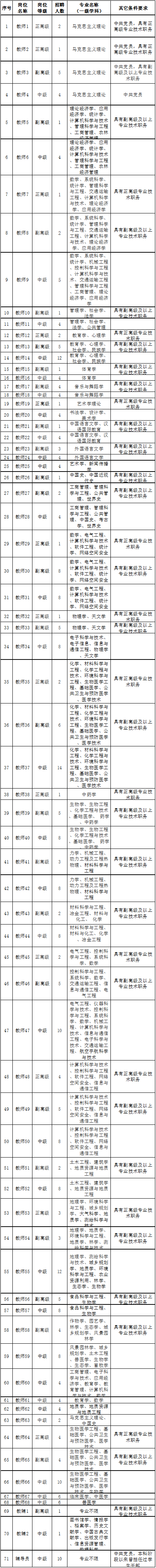 321人！臨沂這所學校招聘！