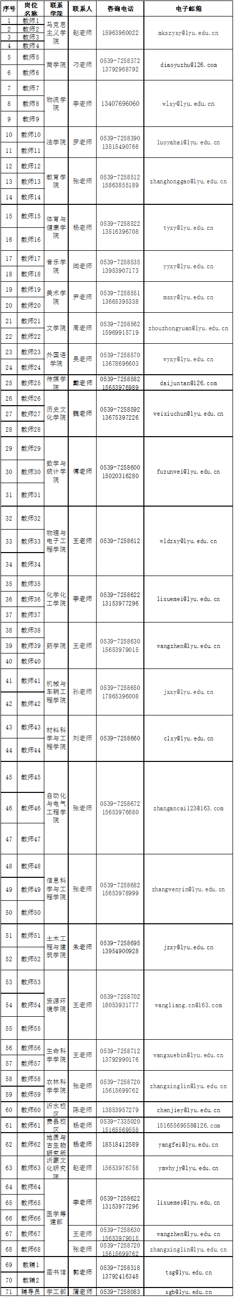 321人！臨沂這所學校招聘！