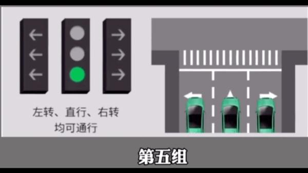 新版“紅綠燈”來了！走錯(cuò)扣6分！