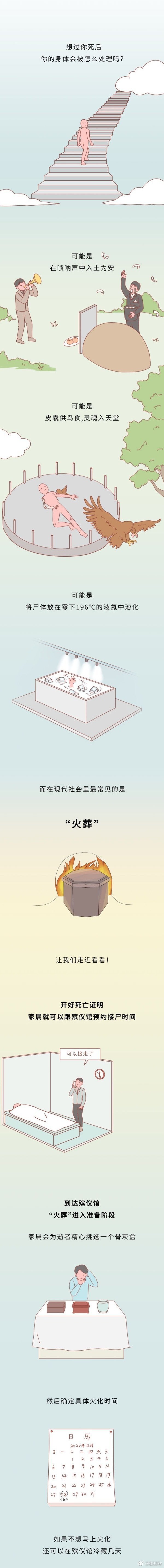 冷知識：火化的時(shí)候，你的尸體會(huì)遭遇什么？