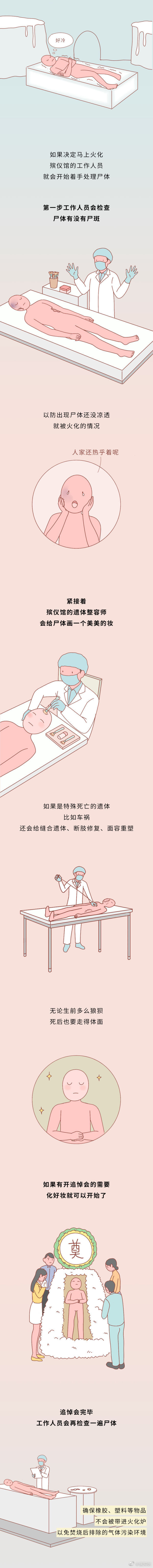 冷知識：火化的時(shí)候，你的尸體會(huì)遭遇什么？