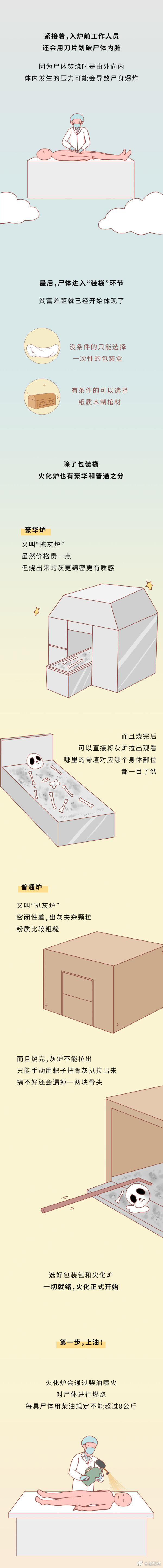冷知識：火化的時(shí)候，你的尸體會(huì)遭遇什么？
