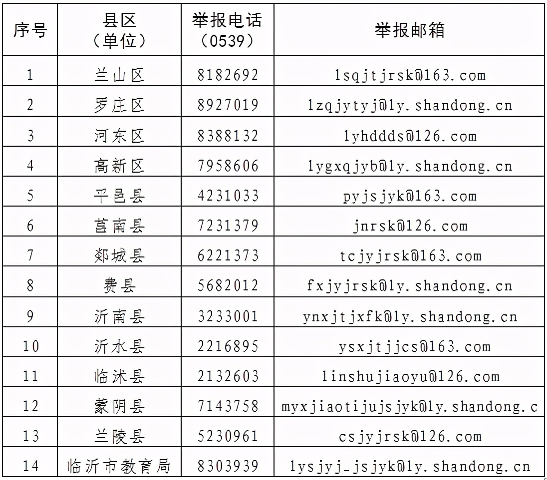 剛剛，臨沂市教育局權(quán)威發(fā)布