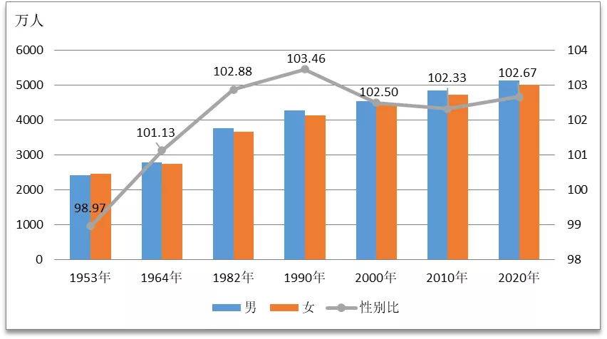 最新數(shù)據(jù)出爐！臨沂市現(xiàn)有常住人口11018365人