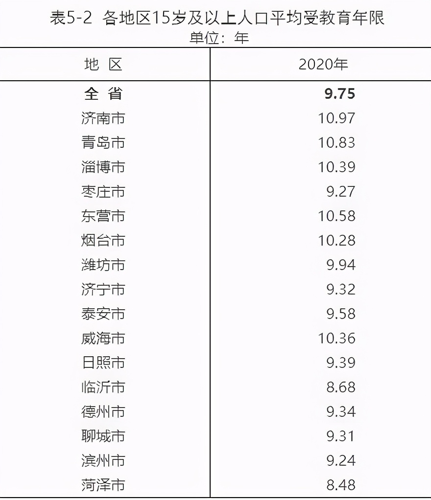 最新數(shù)據(jù)出爐！臨沂市現(xiàn)有常住人口11018365人