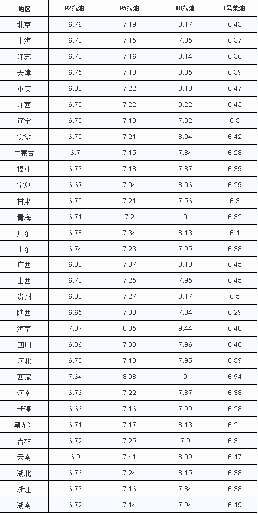 油價調(diào)整：不好，跌幅結(jié)束“5連漲”，下調(diào)還能繼續(xù)嗎？