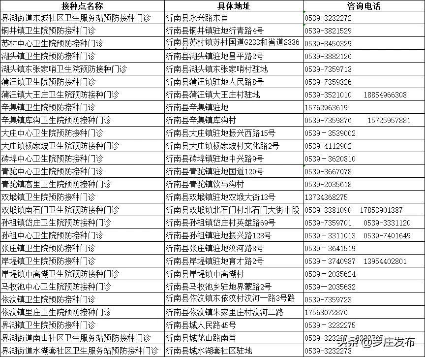 緊急提醒！臨沂疾控中心最新通知，未打疫苗的注意了