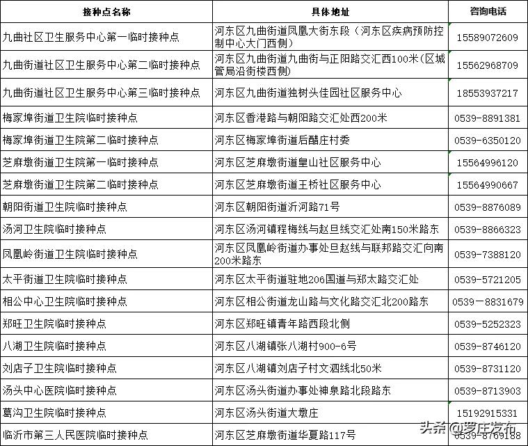 緊急提醒！臨沂疾控中心最新通知，未打疫苗的注意了