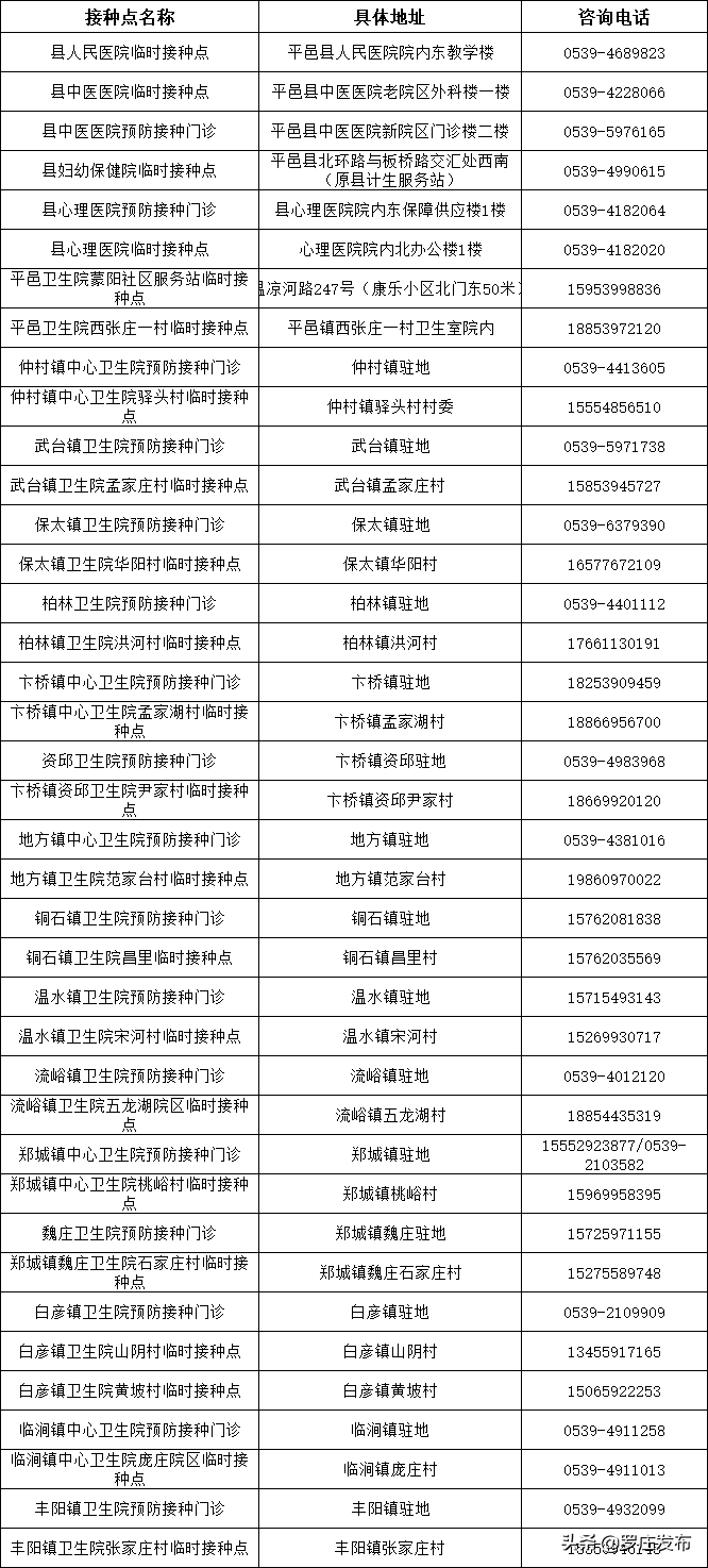 緊急提醒！臨沂疾控中心最新通知，未打疫苗的注意了