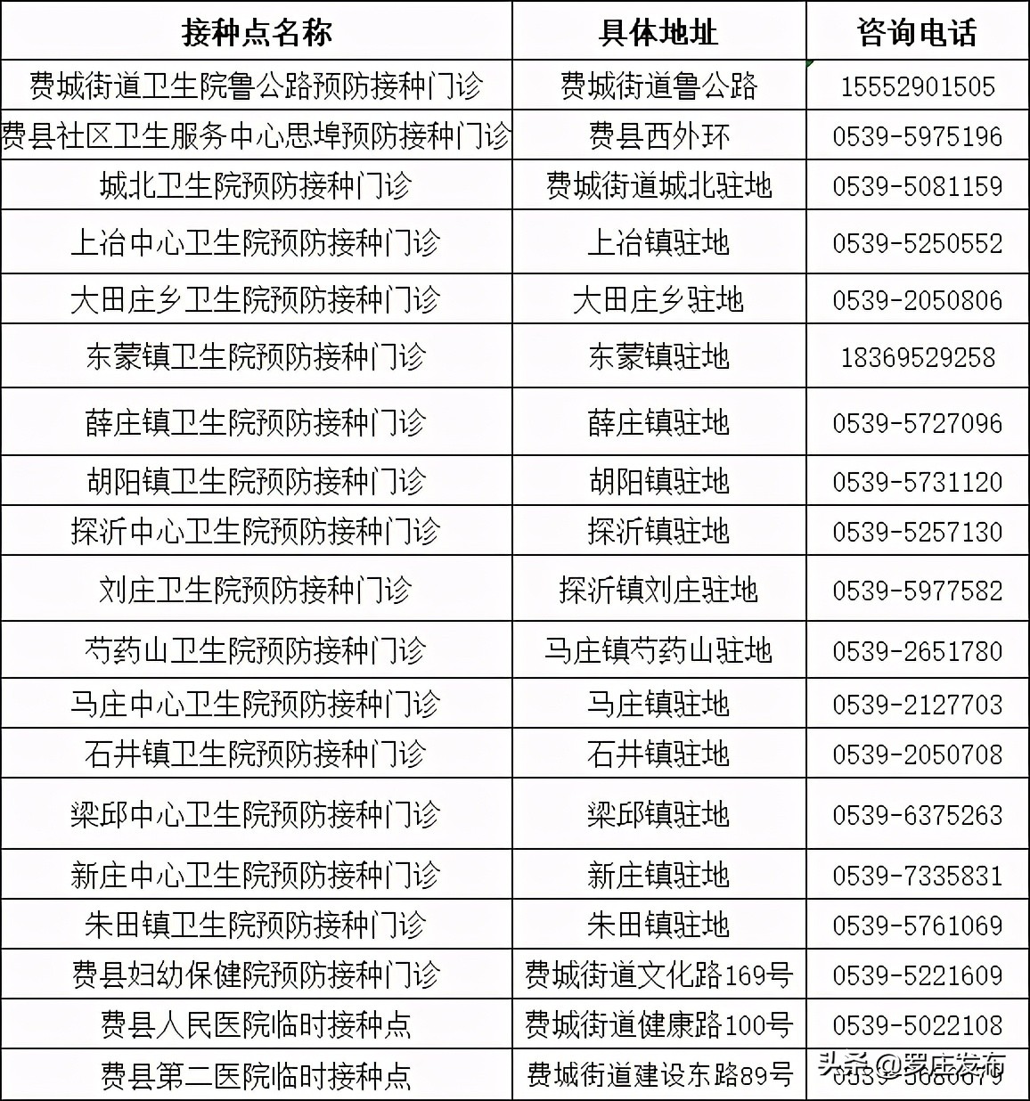 緊急提醒！臨沂疾控中心最新通知，未打疫苗的注意了