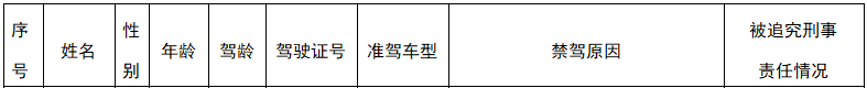臨沂這7人，實名曝光！