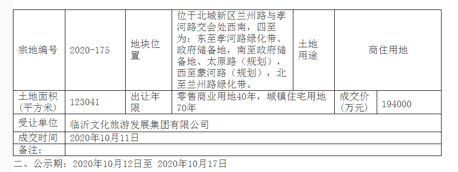 總投資14億元！臨沂奧體中心西側(cè)住宅項(xiàng)目即將啟動(dòng)