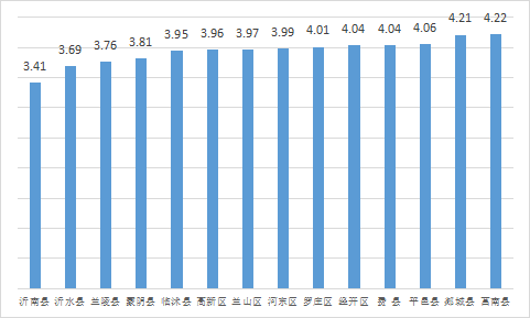 權(quán)威發(fā)布 | 5月份臨沂各縣區(qū)“氣質(zhì)”排名出爐！