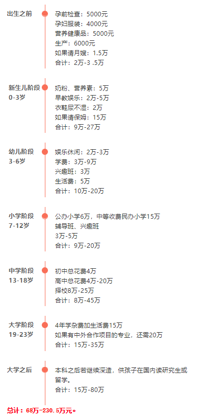 三孩來(lái)了！錢(qián)包緊了！樓市要漲？