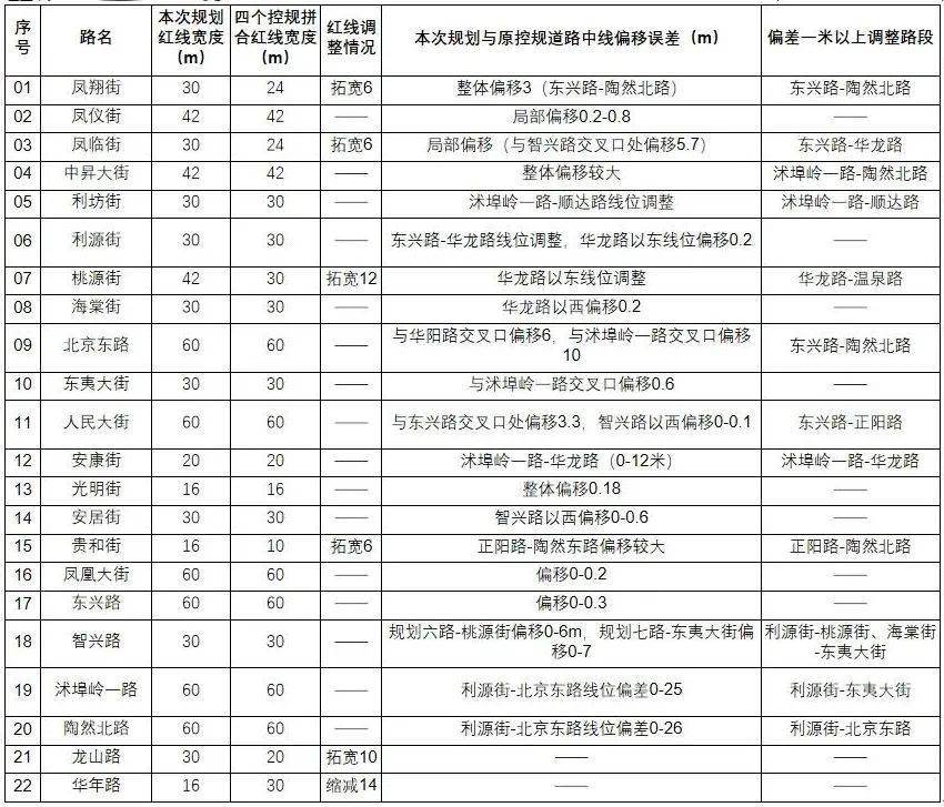 批前公示！臨沂這些地方將有大動作