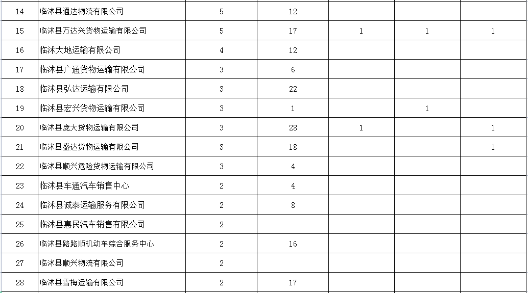 引以為戒！臨沂這59家企業(yè)，曝光
