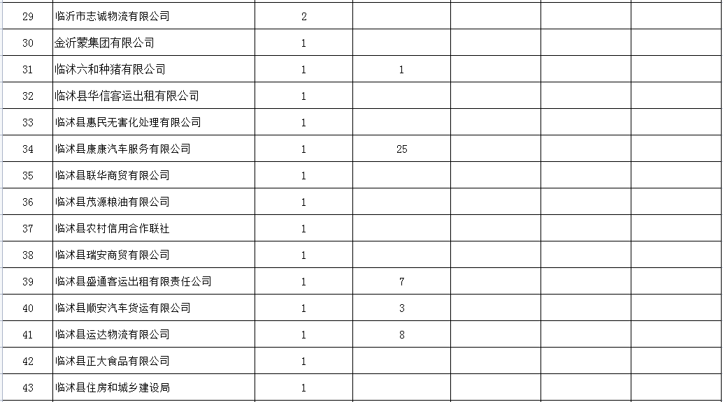 引以為戒！臨沂這59家企業(yè)，曝光