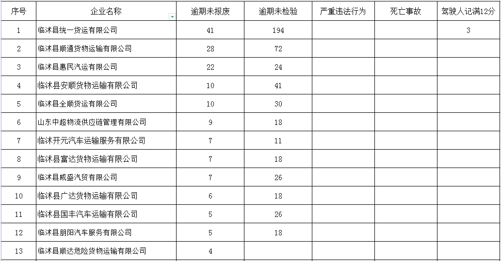 引以為戒！臨沂這59家企業(yè)，曝光