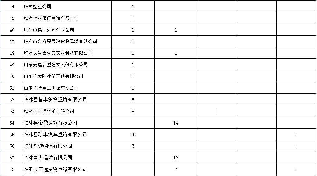 引以為戒！臨沂這59家企業(yè)，曝光