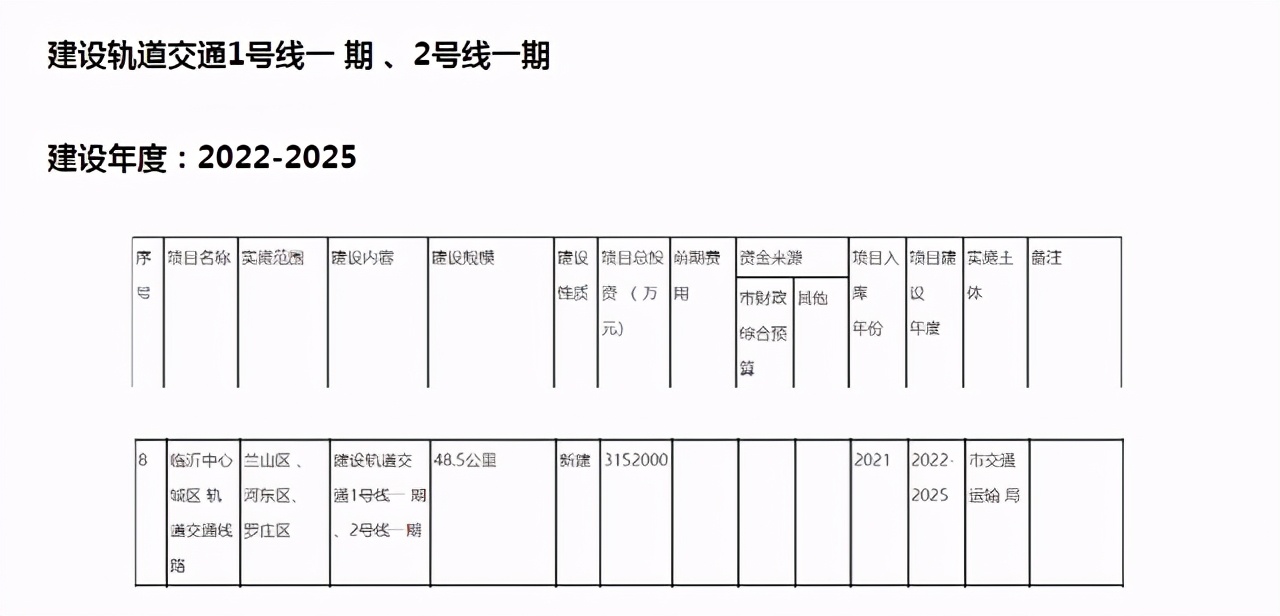 國家收緊高鐵、地鐵建設門檻，臨沂什么時候能建設地鐵？