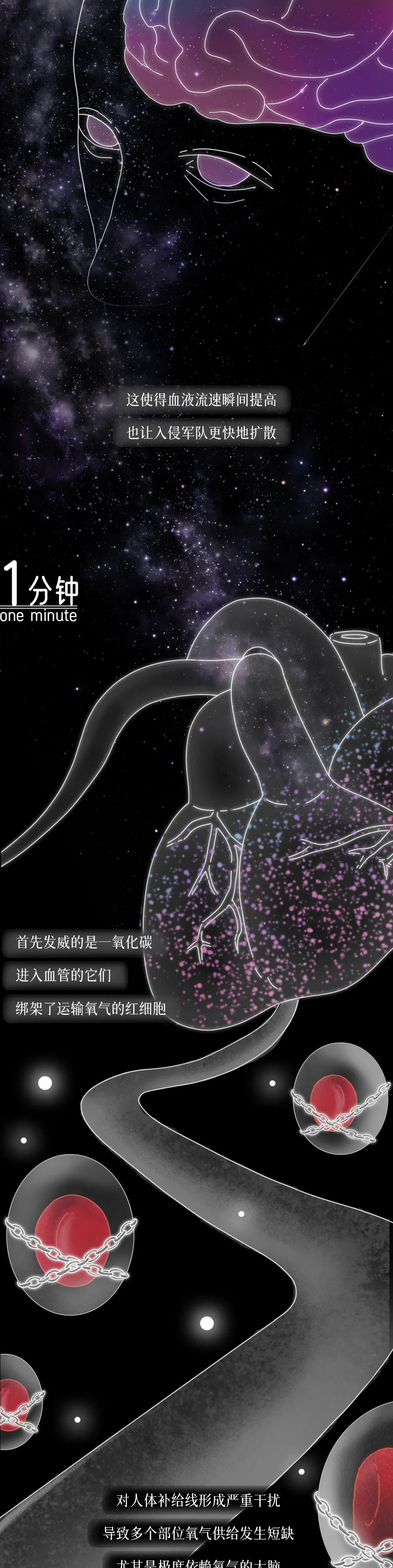 在你抽煙的時候，一場屠殺正在體內(nèi)展開···