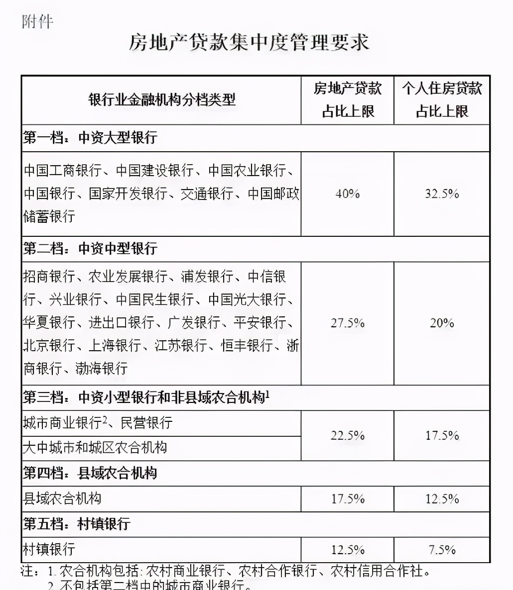 致命一擊！炒房客徹底崩潰了……