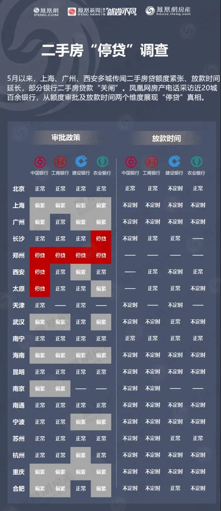 致命一擊！炒房客徹底崩潰了……