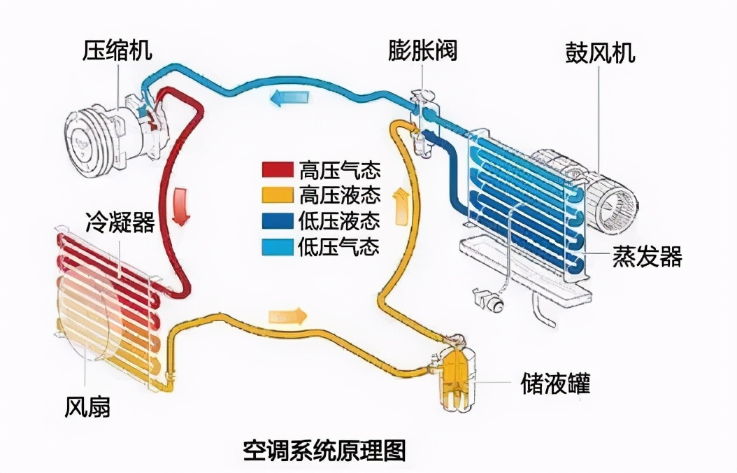 吹空調(diào)進(jìn)ICU！這個(gè)“殺手”有點(diǎn)冷
