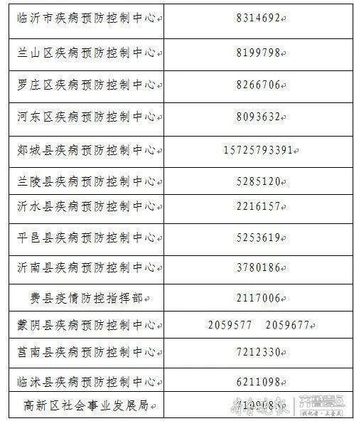 最新！臨沂疾控重要提醒