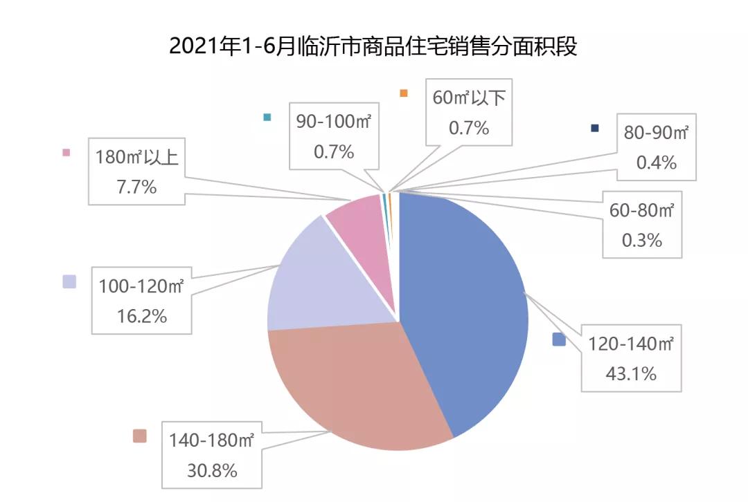 山東臨沂市七月份房價一覽