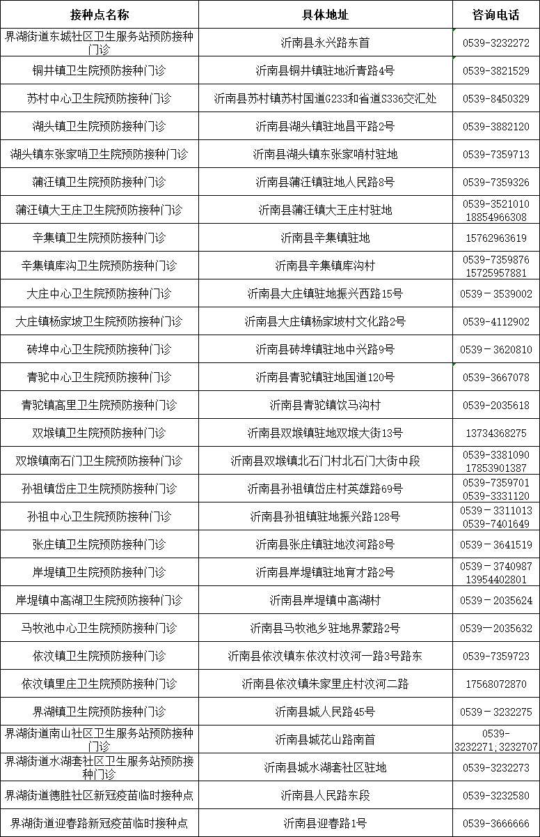 山東發(fā)現(xiàn)1例感染者！新冠病毒又“作妖”，速速修煉“疫苗大法”?。▋雀饺薪臃N點匯總表）