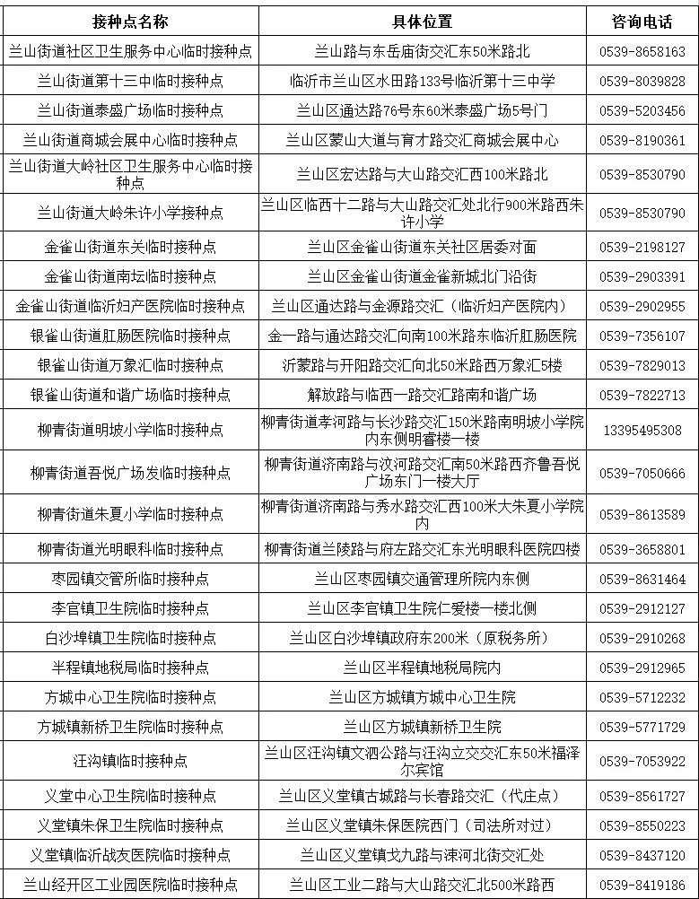山東發(fā)現(xiàn)1例感染者！新冠病毒又“作妖”，速速修煉“疫苗大法”?。▋雀饺薪臃N點匯總表）