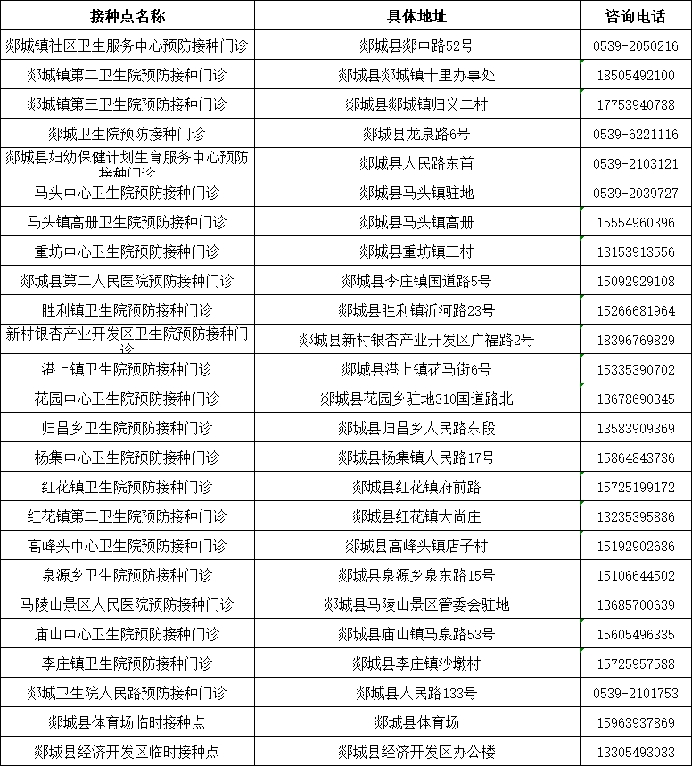 山東發(fā)現(xiàn)1例感染者！新冠病毒又“作妖”，速速修煉“疫苗大法”?。▋雀饺薪臃N點匯總表）