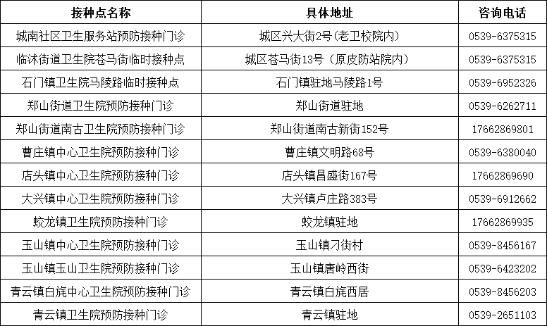 山東發(fā)現(xiàn)1例感染者！新冠病毒又“作妖”，速速修煉“疫苗大法”?。▋雀饺薪臃N點匯總表）