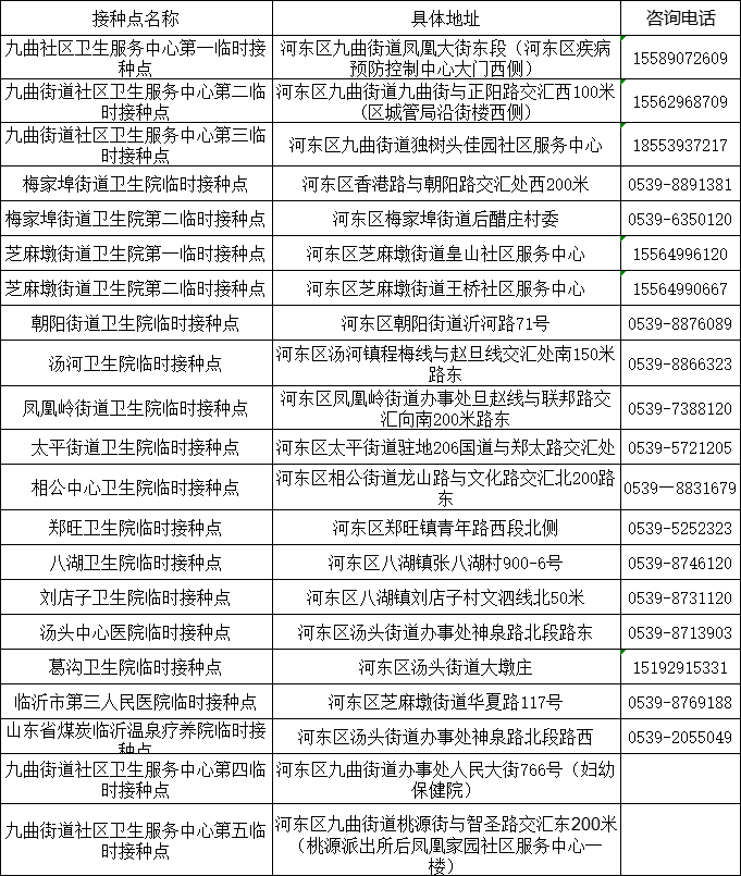 山東發(fā)現(xiàn)1例感染者！新冠病毒又“作妖”，速速修煉“疫苗大法”?。▋雀饺薪臃N點匯總表）
