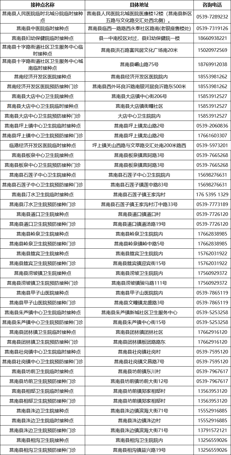 山東發(fā)現(xiàn)1例感染者！新冠病毒又“作妖”，速速修煉“疫苗大法”?。▋雀饺薪臃N點匯總表）