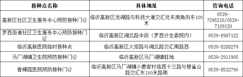 山東發(fā)現(xiàn)1例感染者！新冠病毒又“作妖”，速速修煉“疫苗大法”！（內附全市接種點匯總表）