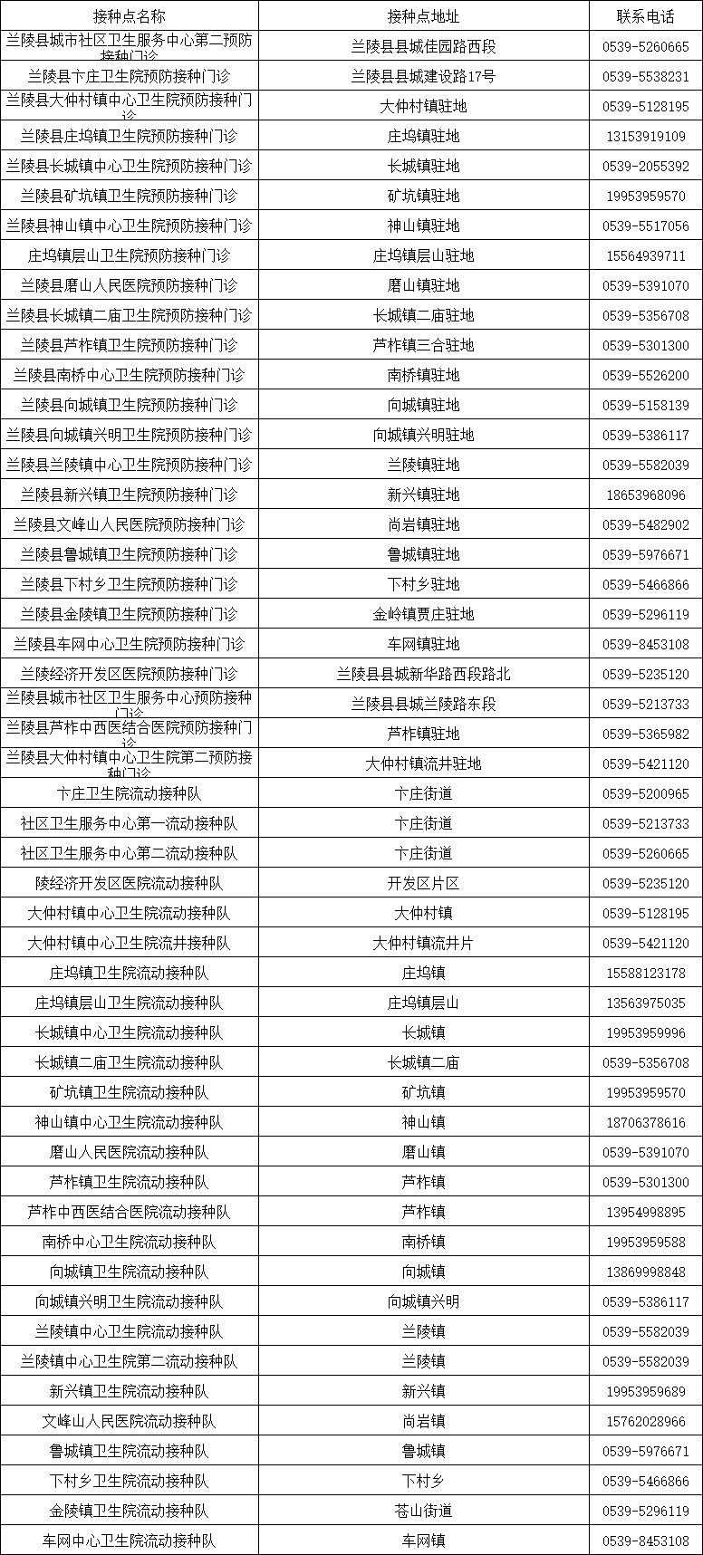 山東發(fā)現(xiàn)1例感染者！新冠病毒又“作妖”，速速修煉“疫苗大法”?。▋雀饺薪臃N點匯總表）