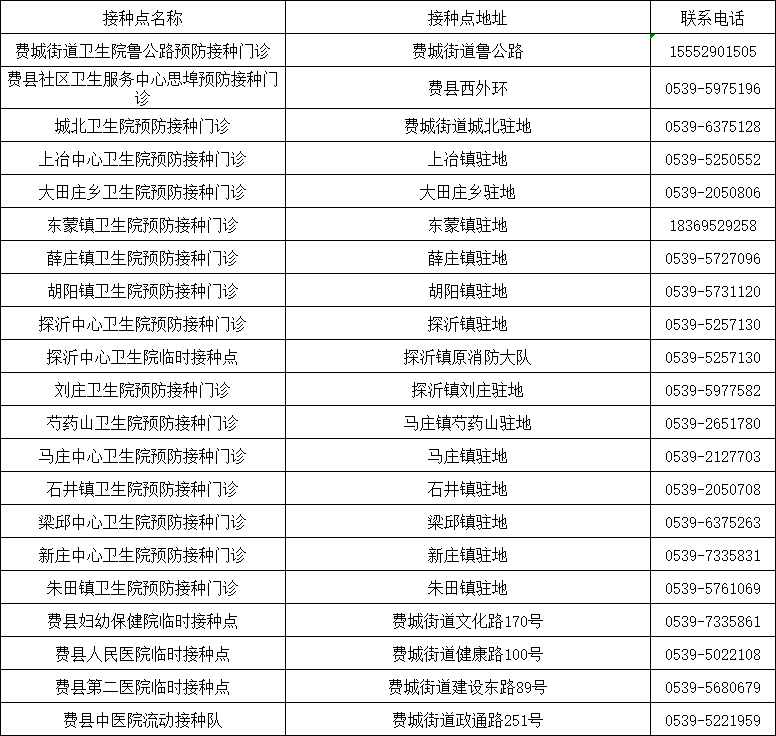 山東發(fā)現(xiàn)1例感染者！新冠病毒又“作妖”，速速修煉“疫苗大法”?。▋雀饺薪臃N點匯總表）